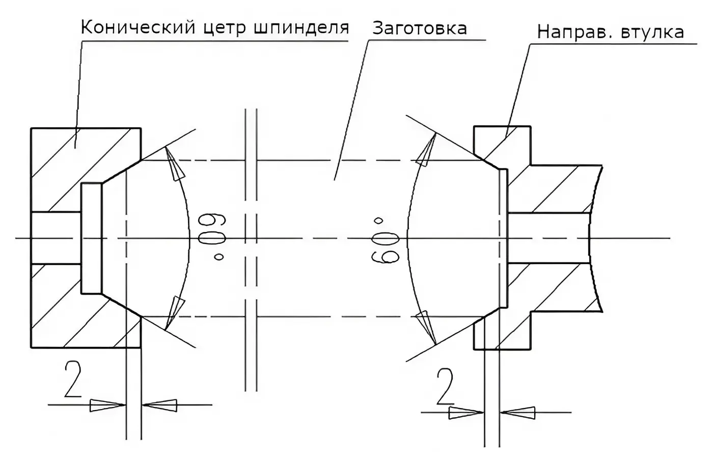 Зажим заготовки на станке для ружейного сверления глубоких отверстий GDM1-203