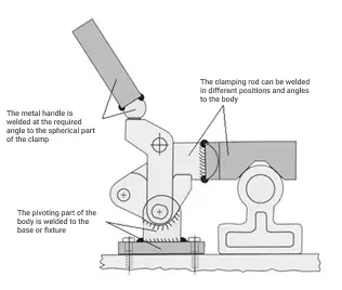 Side view clamp diagram