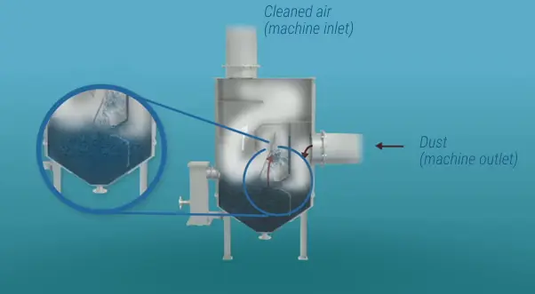 Diagram of a dust collector in operation