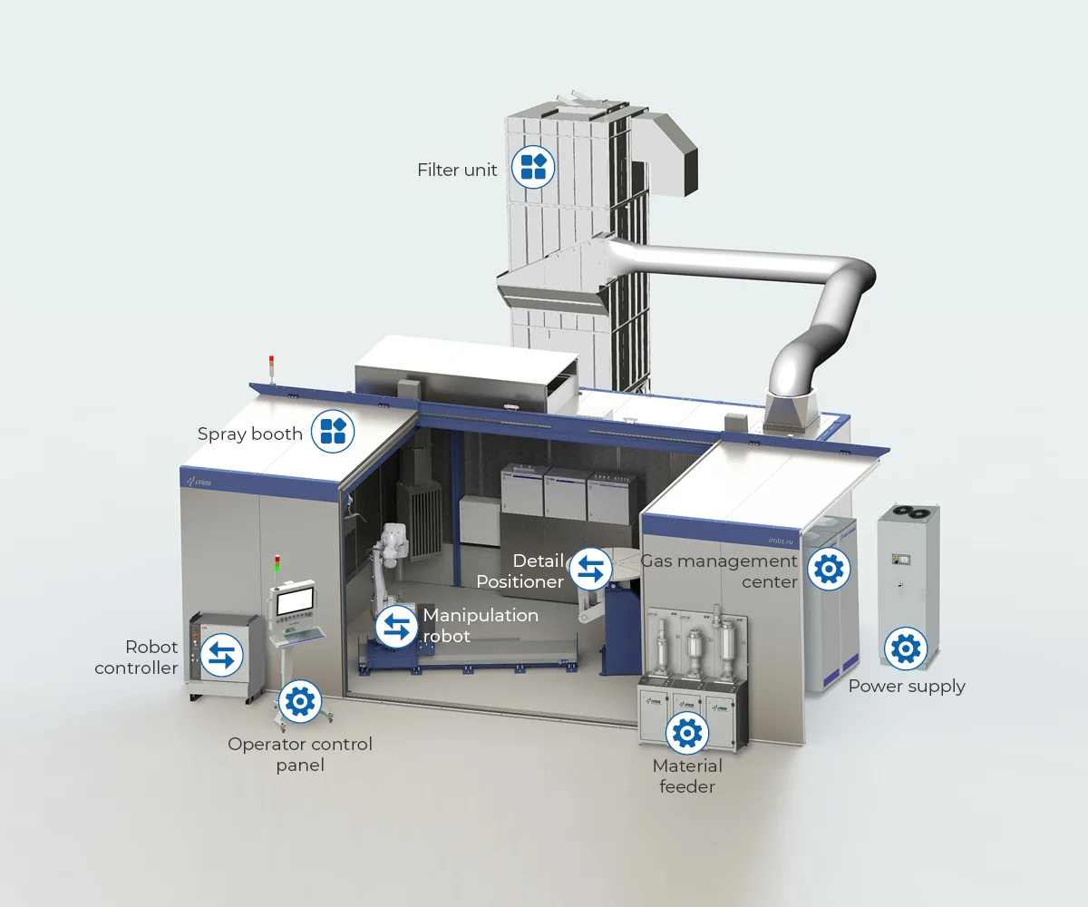 AP 200 Atmospheric Plasma Spray System