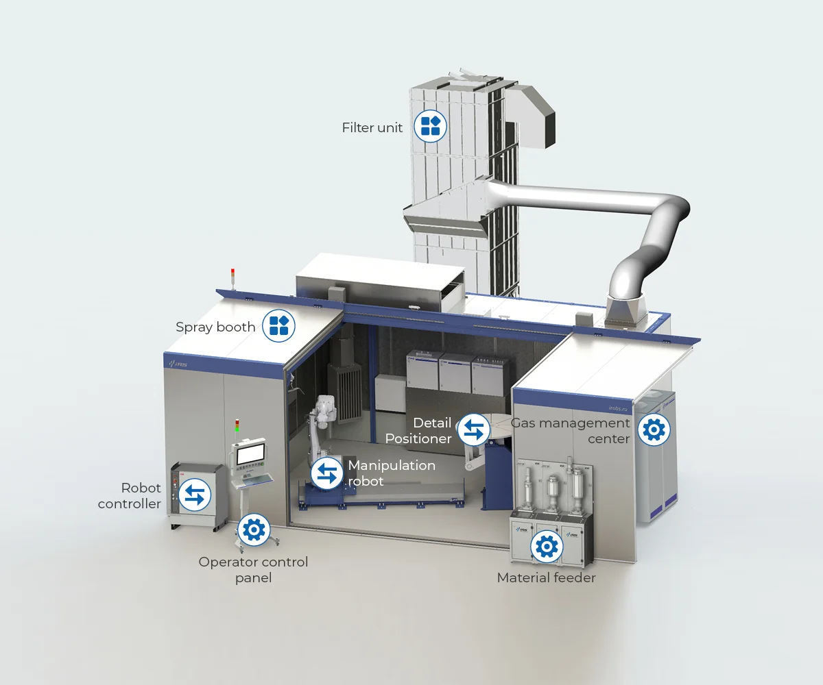 AP 200 HVOF Spray System