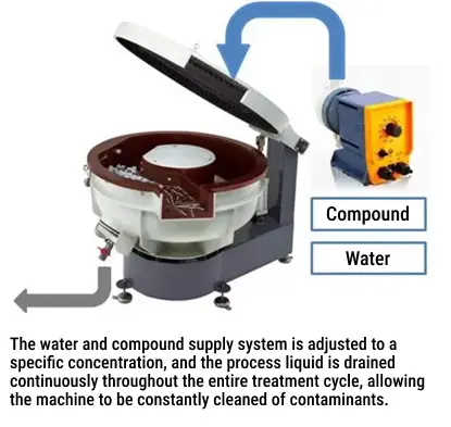 Flow-through dosing system