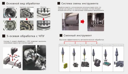 HPJ-SM Одношпиндельный водоструйный станок высокого давления для снятия заусенцев с ЧПУ