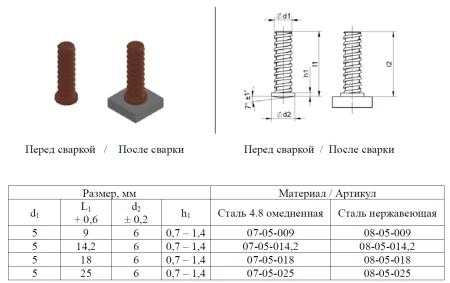 Ёлочка короткий цикл