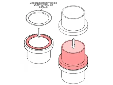 Сверхвысоковакуумное уплотнительное кольцо ISO-K 63