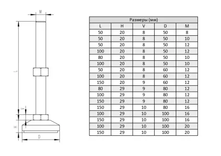 Опора регулируемая для алюминиевых профилей, основание 50 мм с резиновой накладкой, шпилька M10x50, ALF-LA50M10-D50R
