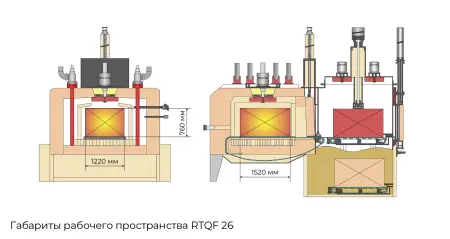RTQF-26 Универсальная атмосферная печь с закалочным баком