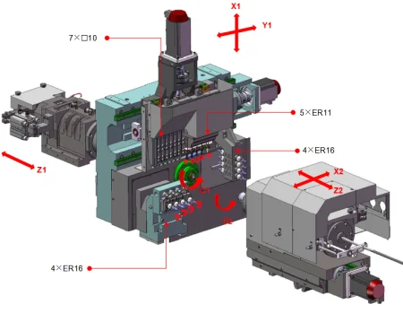 SZ125E2 Токарный автомат продольного точения с ЧПУ