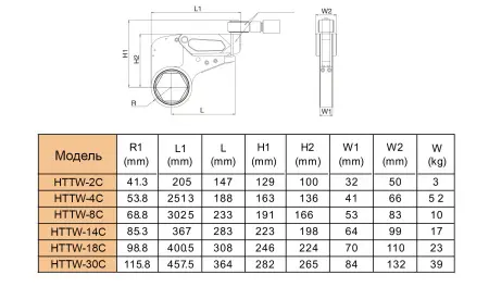 HTTW-2C Гидравлический динамометрический ключ кассетный (гайковерт)