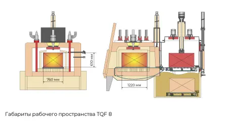 TQF-8 Универсальная атмосферная печь с закалочным баком