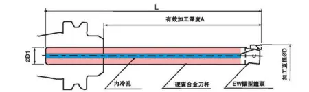 Хвостовик для микро-расточной головки ST24W-CK2-150