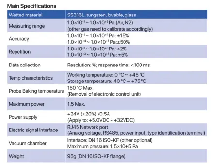 Вакуумметр Пирани CX-PRN10