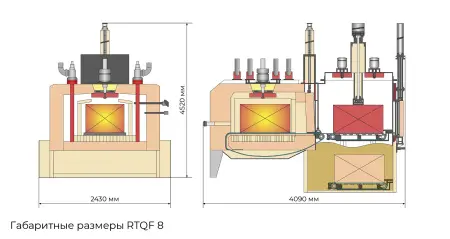 RTQF-8 Универсальная атмосферная печь с закалочным баком