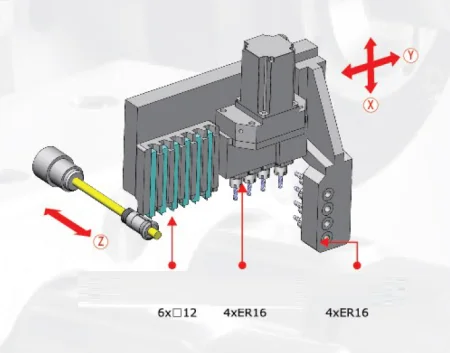 SZ-12C2 Токарный автомат продольного точения с ЧПУ