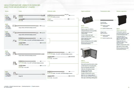 Акселерометр СА 202 P/N144-202-000-516