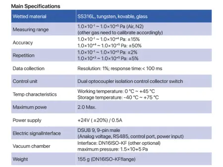 Вакуумметр с индикацией CFG500