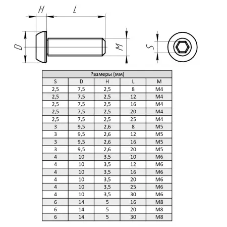 Винт с внутренним шестигранником и полукруглой головкой М6х20, ALF-CS6-20