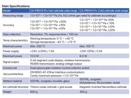 Вакуумметр широкодиапазонный Пирани/Пеннинга с индикацией CX-PRN14