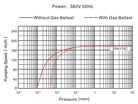 Пластинчато-роторный вакуумный насос IRV-Н004-069