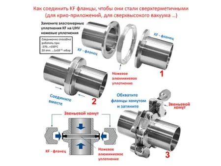 Сверхвысоковакуумное уплотнительное кольцо KF16 (двухсторонее)