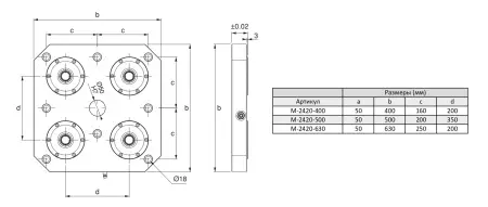 M-2420-400 Плита базовая с пневматическим зажимным модулем