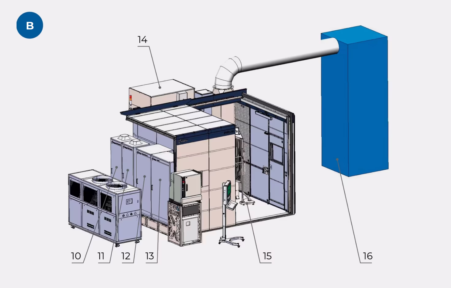 Equipment Composition of AP200 Plasma Spraying Complex View B