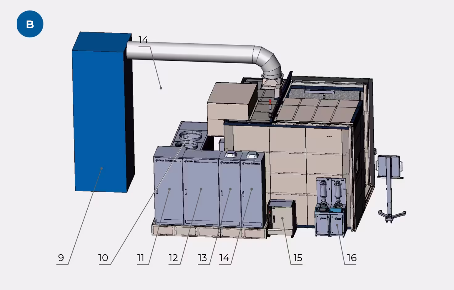 Equipment composition of AP200 Plasma Spraying Complex View B