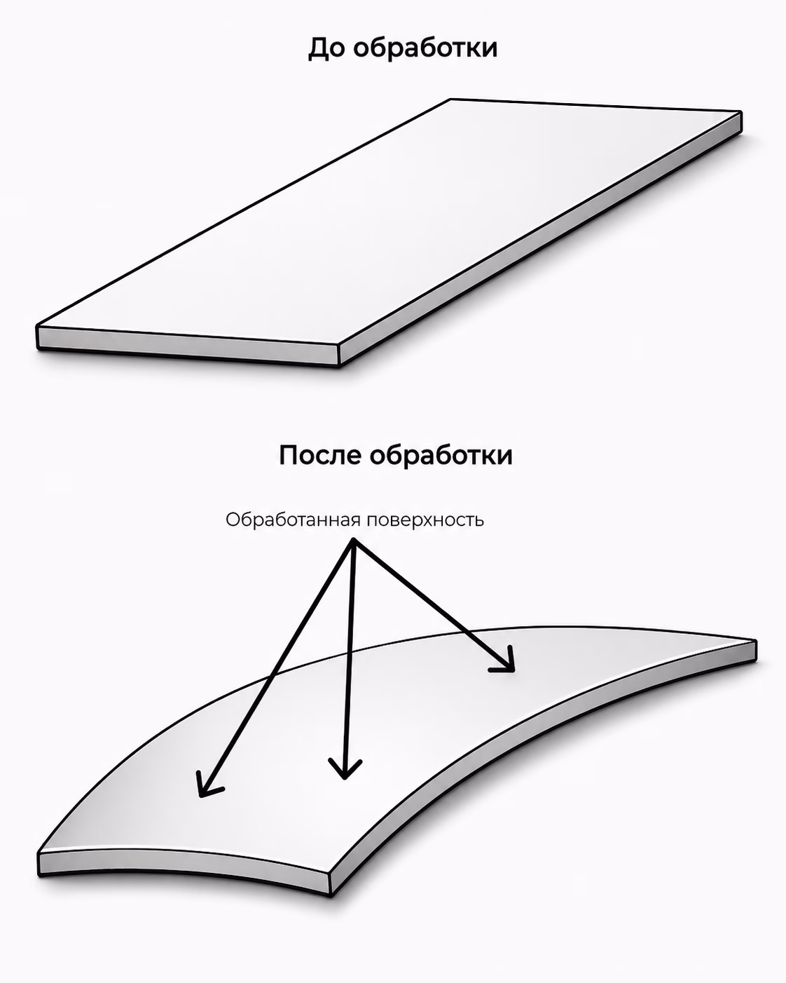 Формообразование детали на роботизированной системе для дробеструйного упрочнения и формообразования
