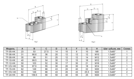 TF-10-HK Закаленный зажимной кулачок
