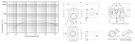 Насос рутс IRV-Н005-020