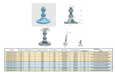 DGT80 таблица размеров