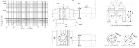 Насос рутс IRV-Н005-019